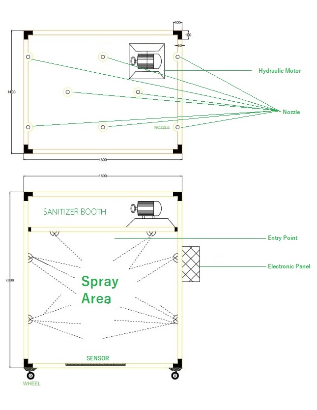 Sanitization chamber layout