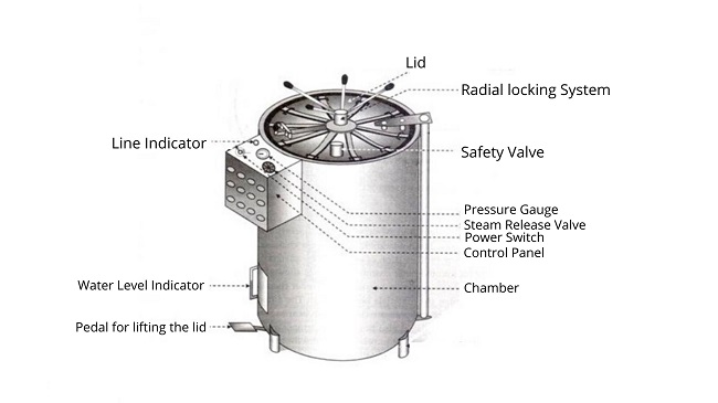 Vertical Autoclave Layout